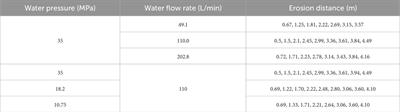 Experimental study and mechanism analysis of high-pressure water jet for mud <mark class="highlighted">cake</mark> cutting during shield tunneling